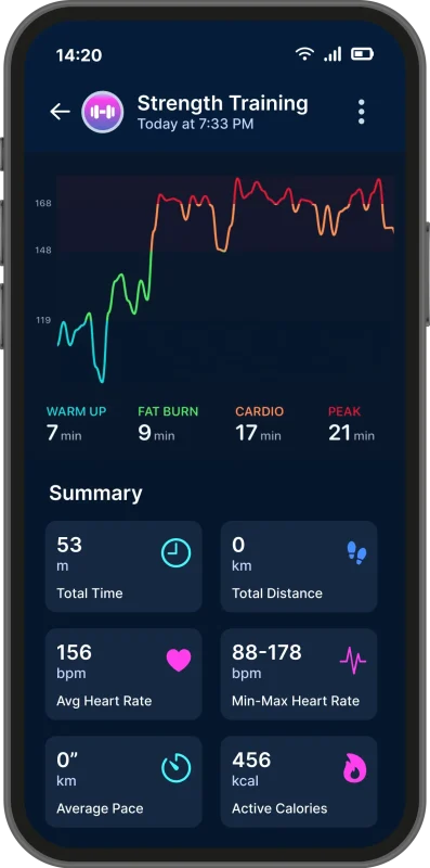 smartwear-graphmock